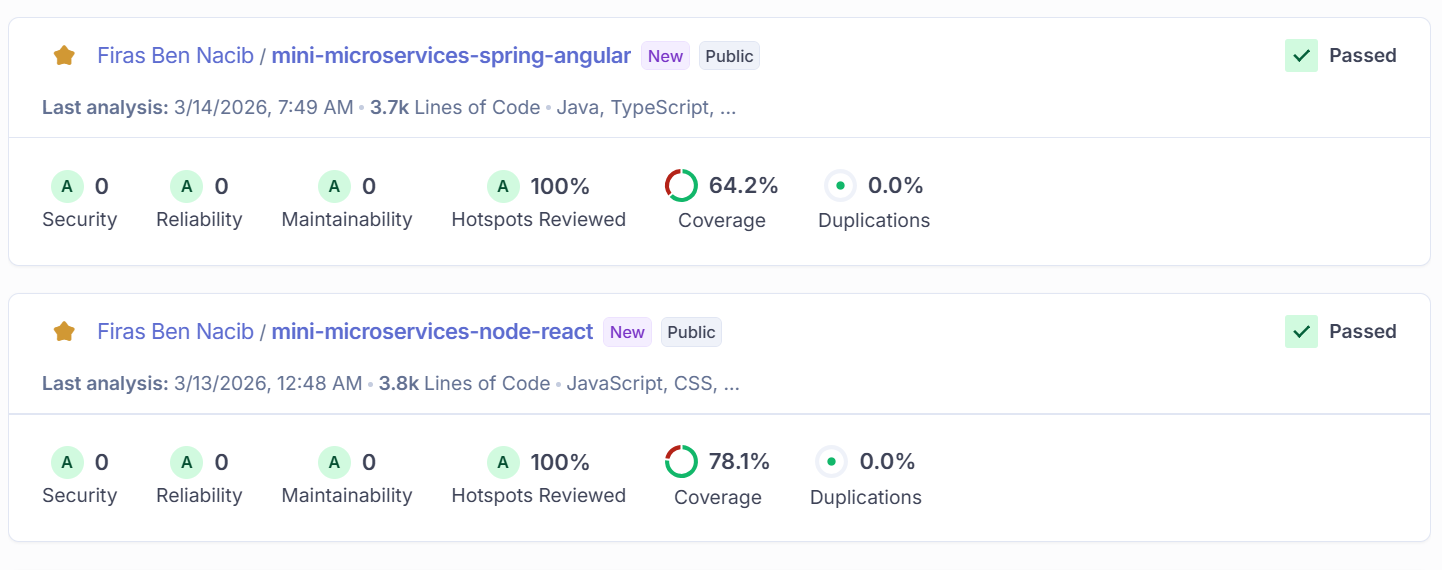 mini-microservices SonarQube quality snapshot